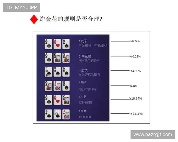 免费下载炸金花游戏,支持多种玩法模式,随时随地享受高品质的炸金花娱乐体验 免费下载炸金花游戏,支持多种玩法模式,随时随地享受高品质的炸金花娱乐体验