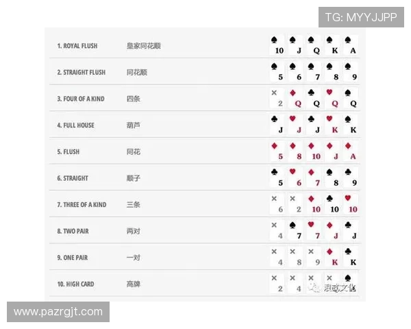 凯发梭哈德州扑克常用牌型分析与实战应用技巧 凯发梭哈德州扑克常用牌型分析与实战应用技巧