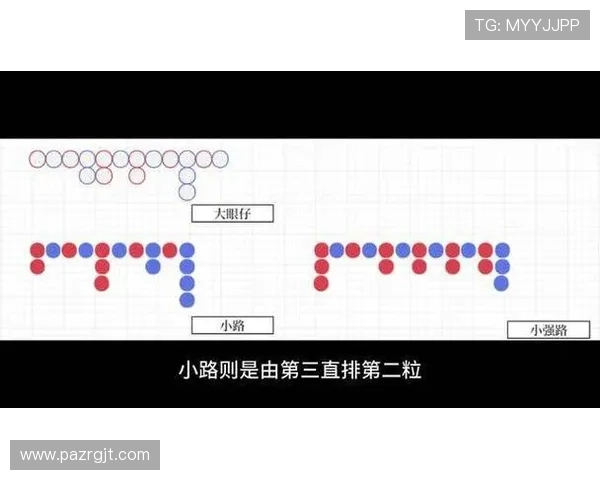 百家乐小路规则详解帮助玩家快速掌握游戏走势分析技巧