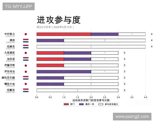 2026年世界杯荷兰对阵日本比赛场馆详细介绍与赛场设施分析