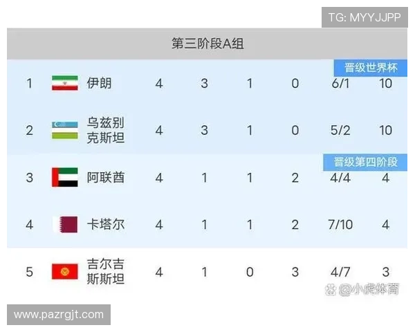 世界杯埃及伊朗比赛赔率走势及专家推荐分析助力投注决策